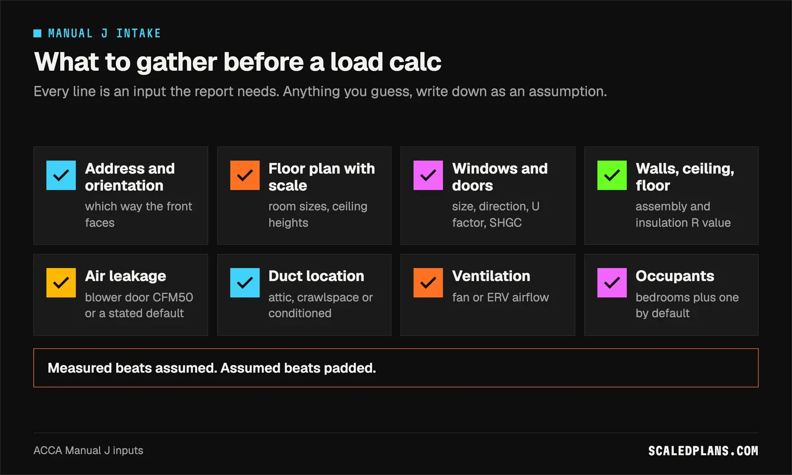 Checklist of eight inputs to gather before a Manual J load calculation