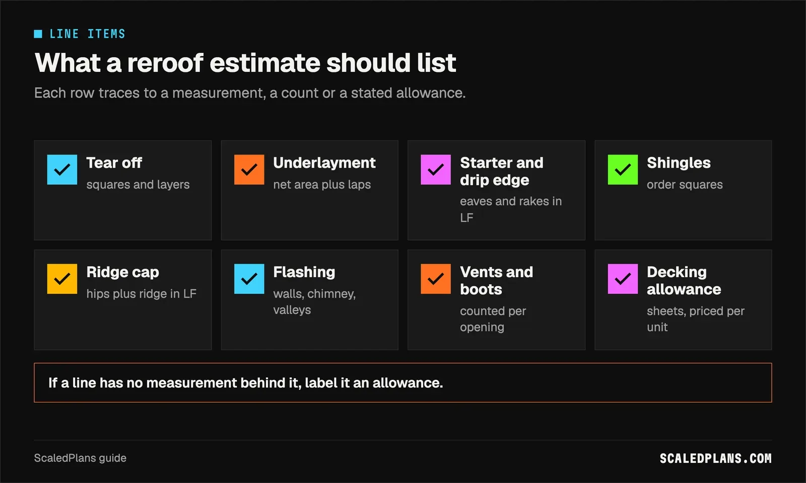 Checklist of eight reroof line items from tear off to decking allowance