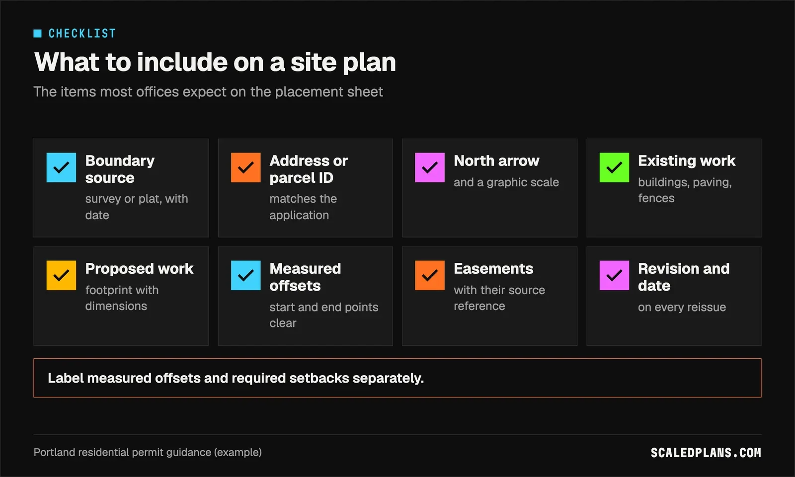 Checklist of eight site plan items from boundary source to revision date