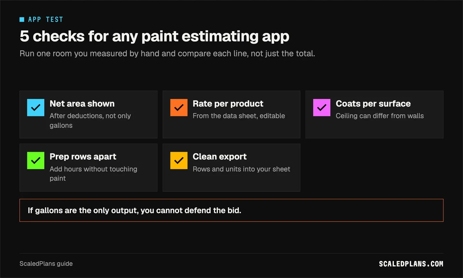Checklist of five app checks: net area shown, rate per product, coats per surface, prep rows apart, clean export