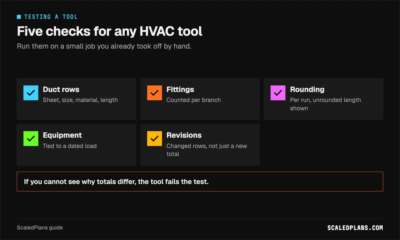 Checklist of five checks to run on any HVAC estimating tool