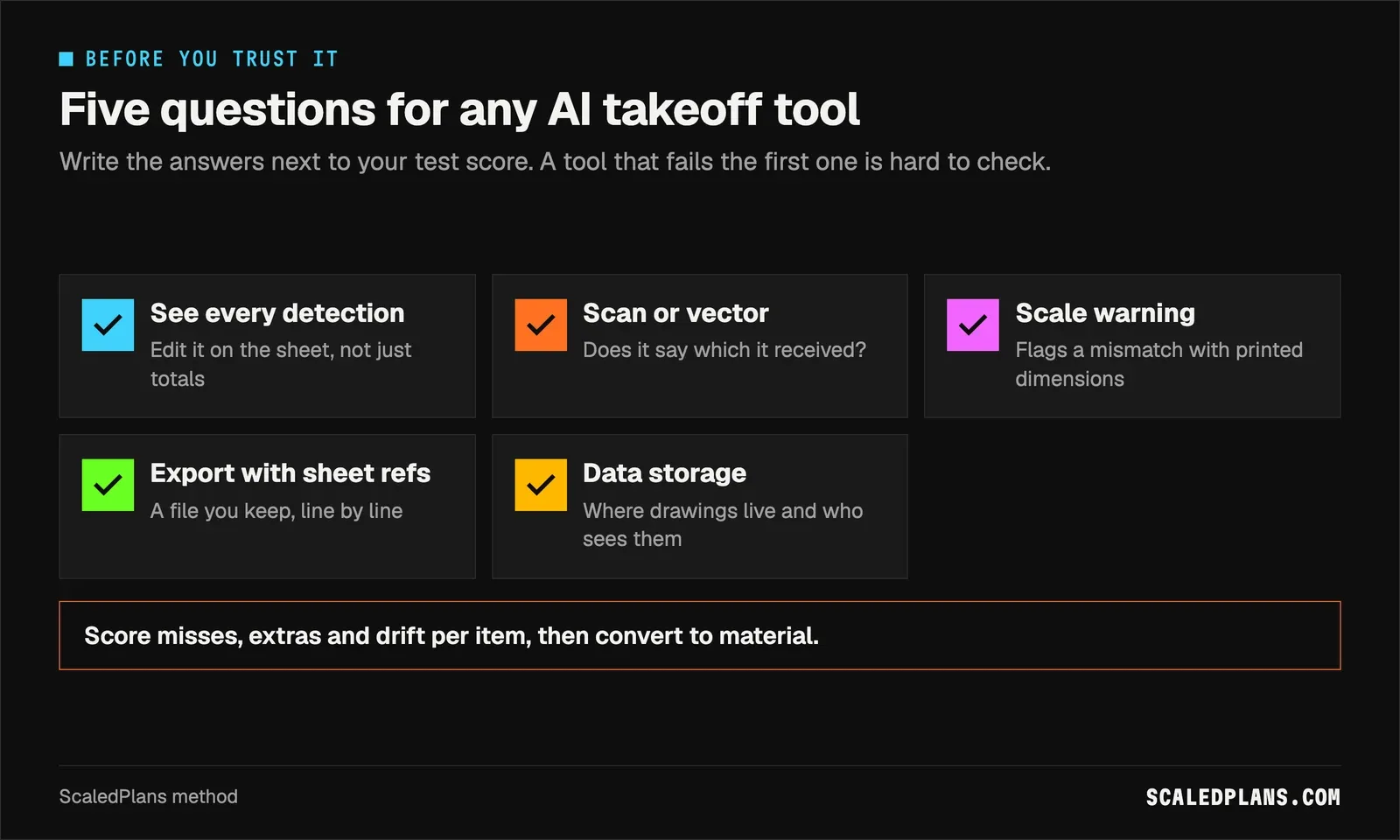Graphic: five questions to ask before trusting any AI takeoff tool