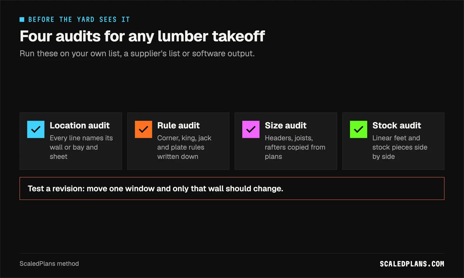 Graphic: what to check in any lumber takeoff before it goes to the yard
