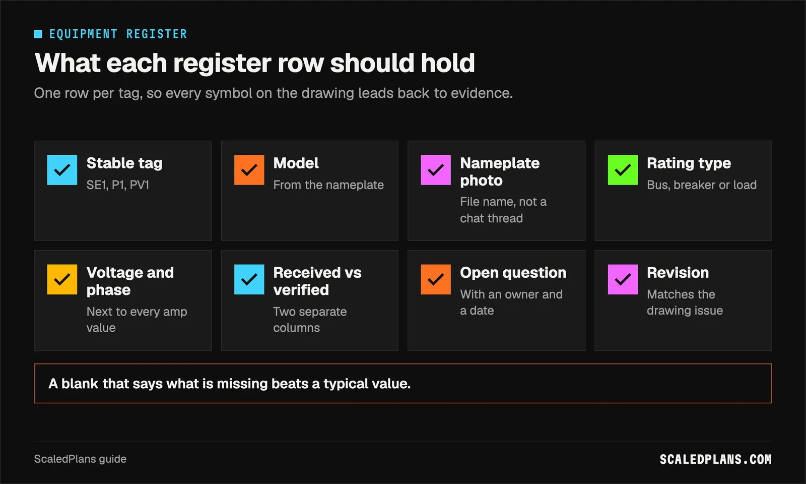 Checklist of the fields in an equipment register row