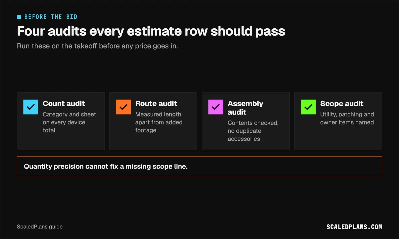 Checklist of the four audits every electrical estimate row should pass