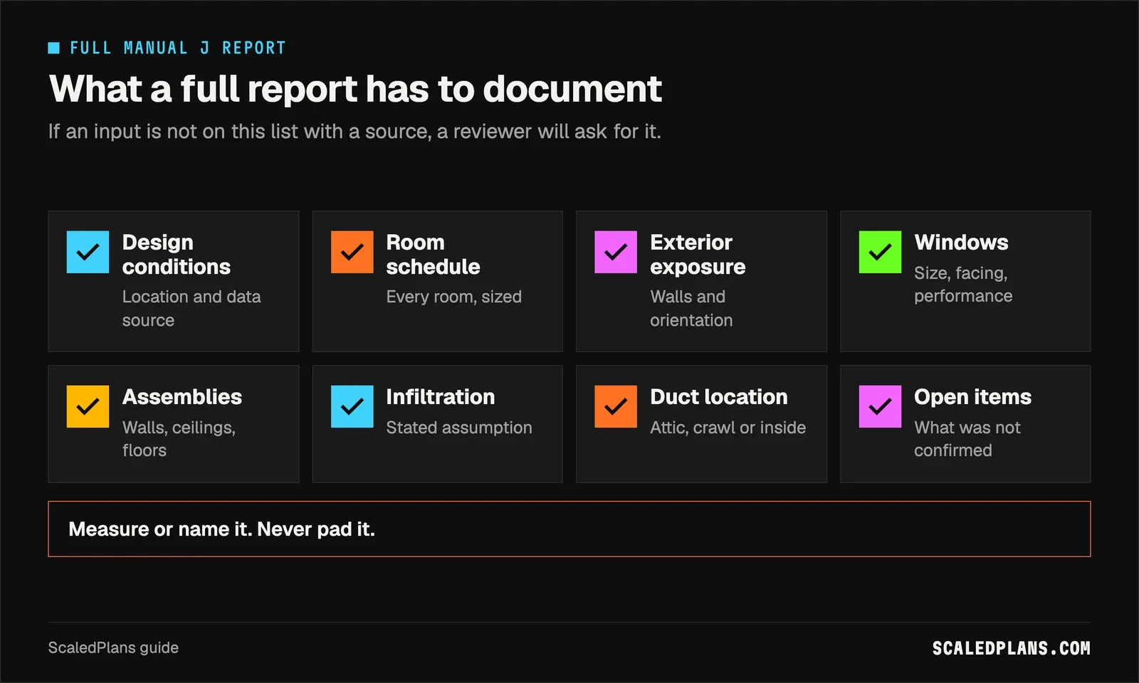 Checklist of the room by room inputs a full Manual J report needs