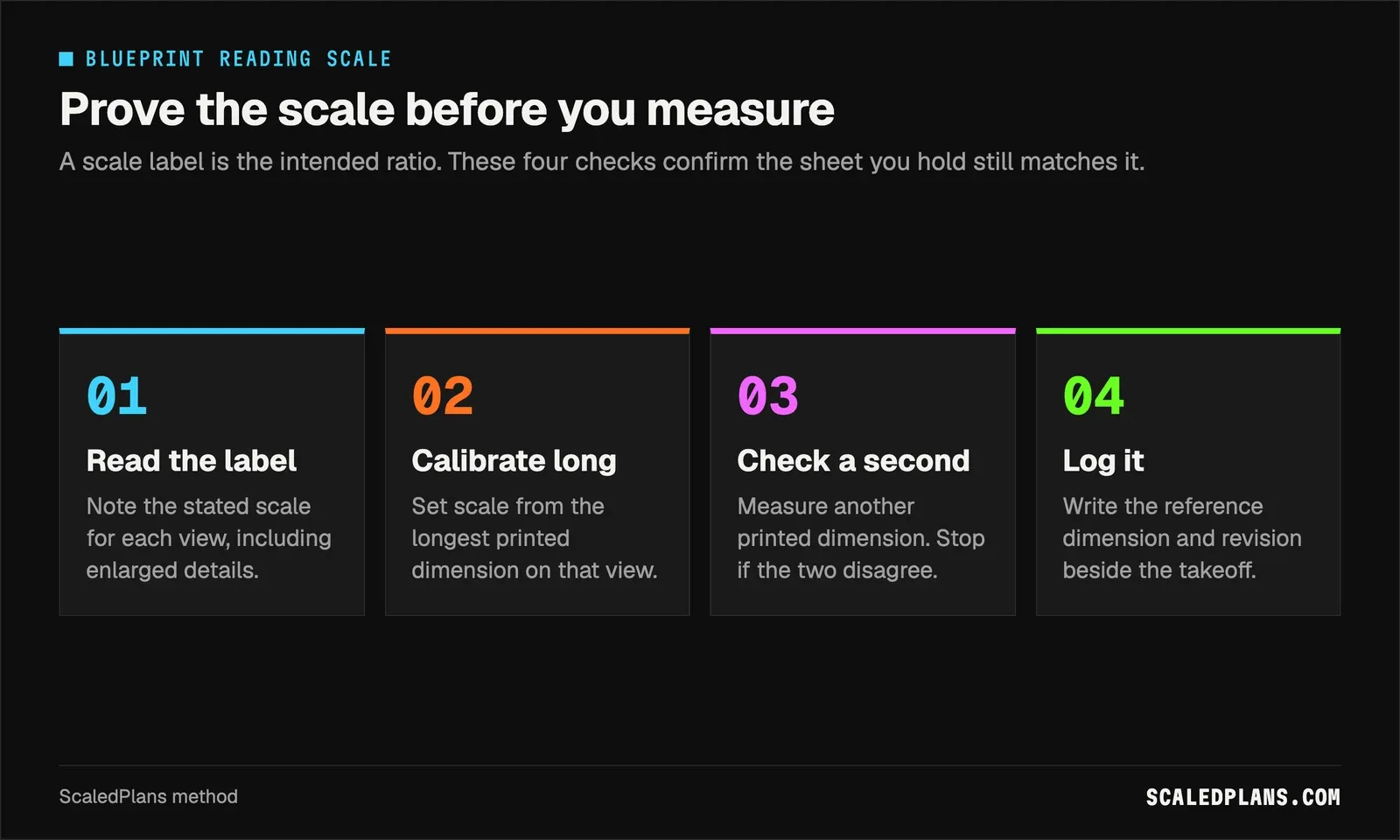 Graphic: a four step scale check, from reading the label to logging the calibration